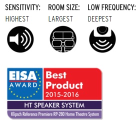 COLAB Klipsch Reference RP 280 F